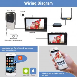 7 Inch Video Intercom Doorbell Camera Tuya Smart APP Door Phone Entry System Night Vision for Villa Home Security