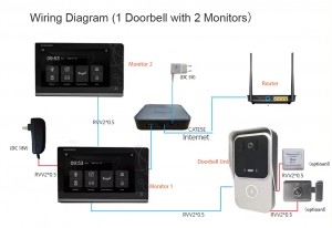 7 Inch Video Intercom Doorbell Camera Tuya Smart APP Door Phone Entry System Night Vision for Villa Home Security