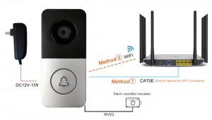 High quality WiFi camera doorbell with power adapter RJ45 Cat 5 built-in Tuya smart video door intercom system