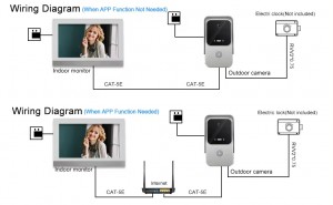 CAT5 Digital IP POE Smart Doorbell Intercom Kit Tuya Smart IP Door Bell Camera Touch Screen 7 Inch Audio Video Intercom System